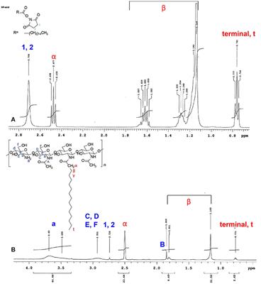 Evaluation of Chitosan Derivative Microparticles Encapsulating Superparamagnetic Iron Oxide and Doxorubicin as a pH-Sensitive Delivery Carrier in Hepatic Carcinoma Treatment: An in vitro Comparison Study